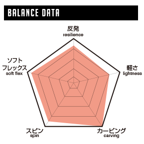 DATA