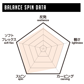 BALANCE SPIN « 011Artistic