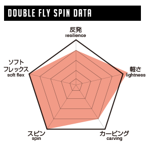 DOUBLE SPIN « 011Artistic