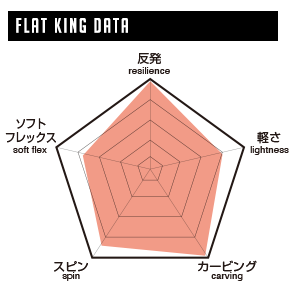 FLAT KING « 011Artistic