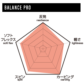 DATA