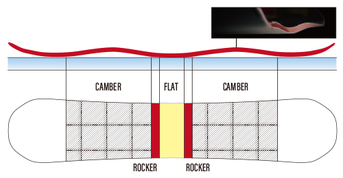 FLAT SPIN CAMBER