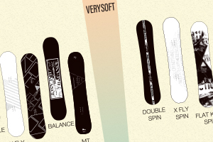 FLEX & SIZE GUIDE