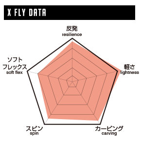 X FLY « 011Artistic