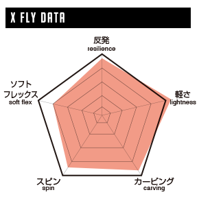 DATA