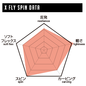 X FLY SPIN « 011Artistic
