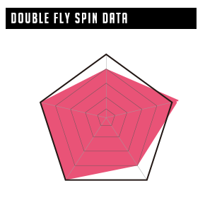 011 Artistic Double Spin / GK Formula