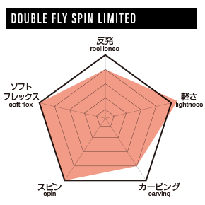 011artistic double fly spin limited