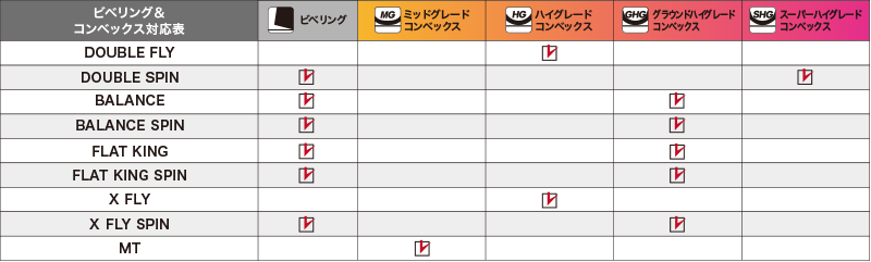 ビベリング＆コンベックス対応表