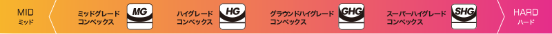 ビベリング＆コンベックス対応表