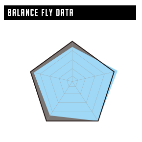 DATA