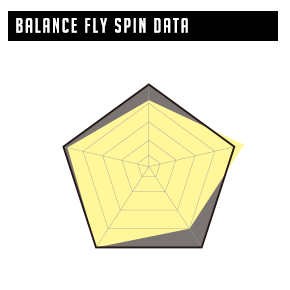 DATA