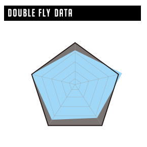 DATA