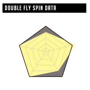 DATA