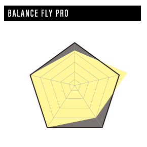 DATA
