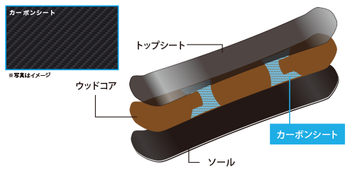 CARBON + WOOD