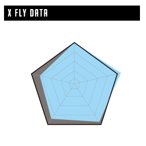 DATA