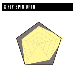 DATA