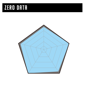 DATA